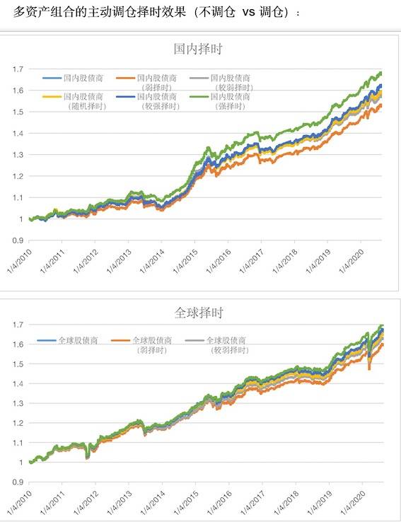 大旗|“固收+”不再独扛大旗，银行理财子发力多资产业务