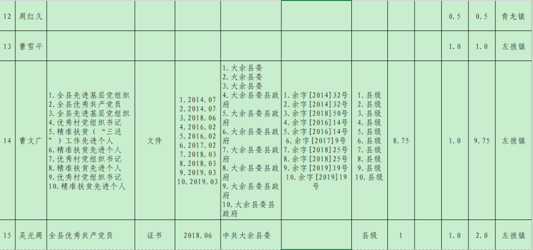 大余人口有多少_最新 宁都经济实力超越瑞金 兴国 石城等,排名赣南18县 市 区