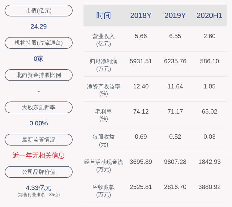 先生|博士眼镜：四位股东合计减持约147万股，减持时间已经过半