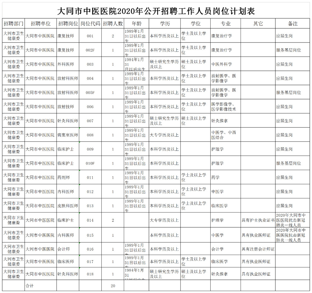 大同市2020年出生人口_大同市2021年规划图