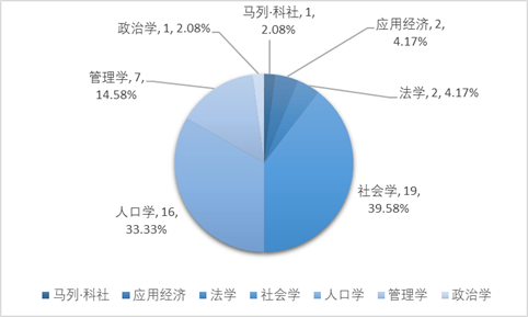 互助县2020年人口多少_人口普查(3)