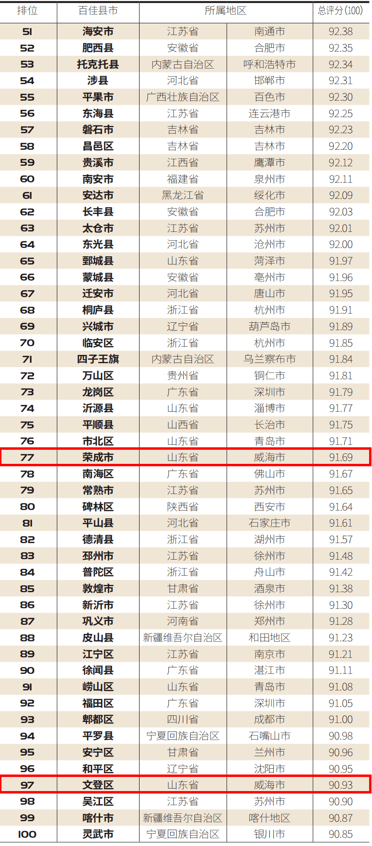 颖上县人口2020总人数口_颖上县地图(3)