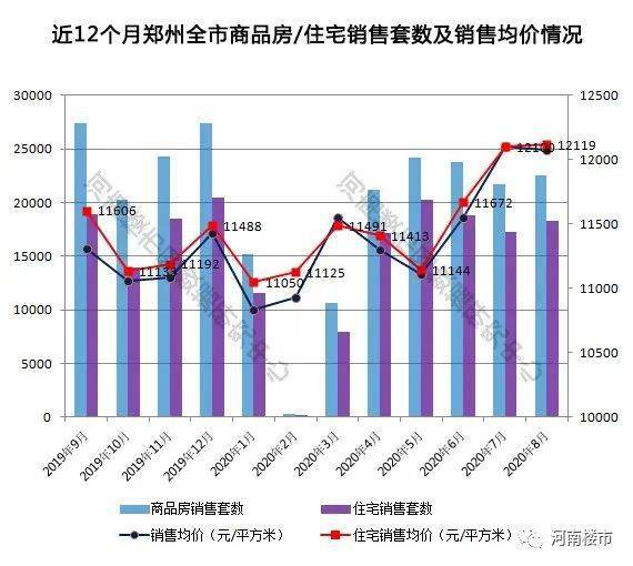 2020郑州面积人口_郑州人口结构图(2)