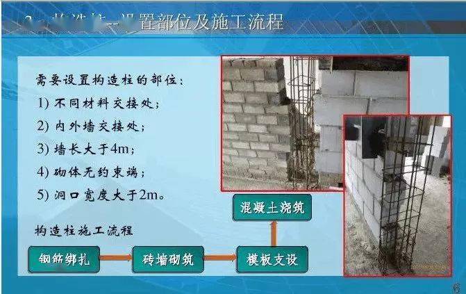 什么叫二次结构?