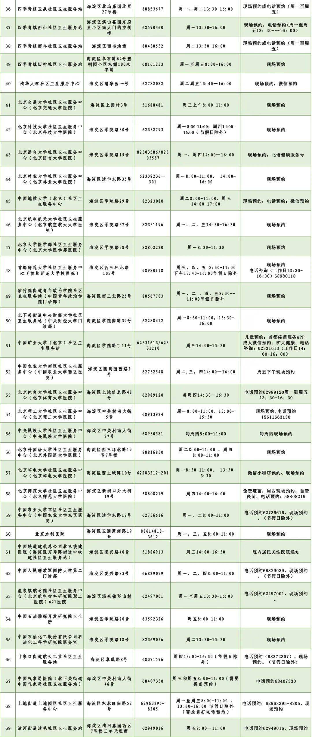 北京海淀区人口普查电话是多少_人口普查(3)