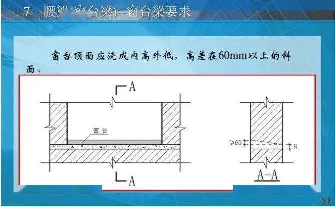 什么叫二次结构?