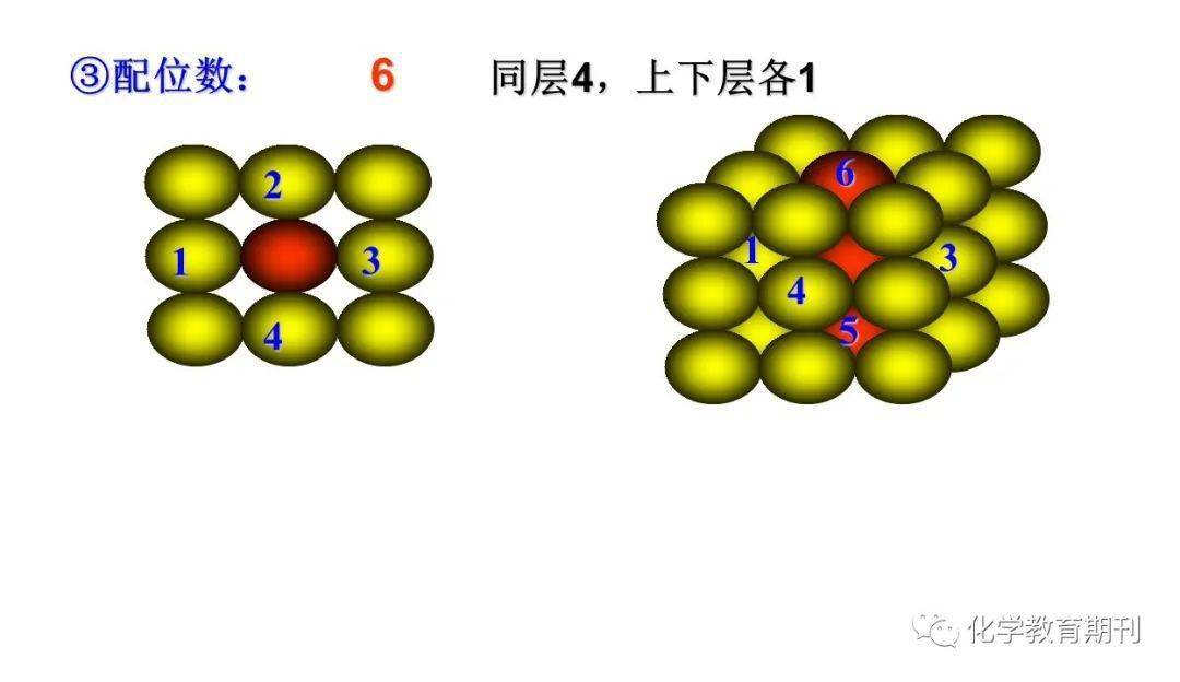 【微课 ppt赏析】简单立方晶胞