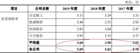 拆借|华翔股份4年收到现金不敌营收 毛利率降关联方频拆借