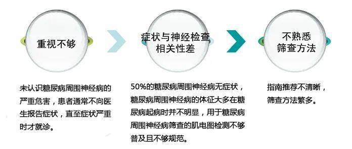 疾病|四肢麻木、皮肤瘙痒、蚁走感…可能是这种疾病露出了马脚!