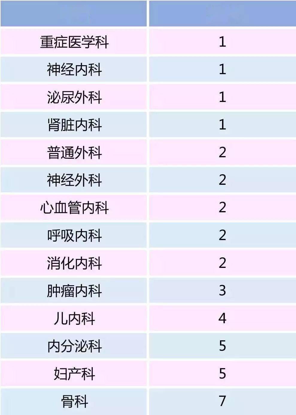 广东省各市人口2020_广东省各市分布图(3)