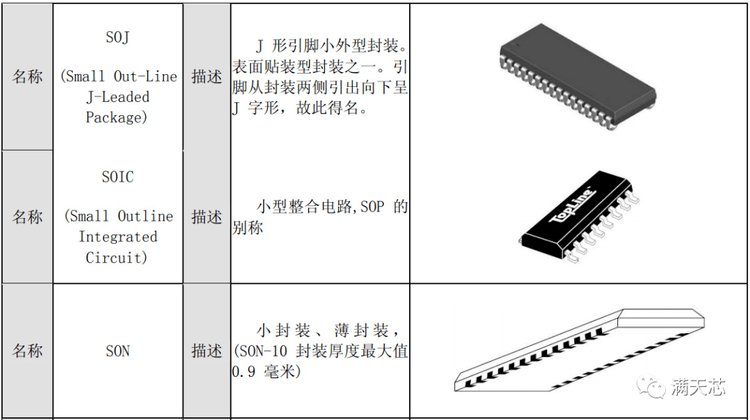 52,qtp(quad tape carrier package)