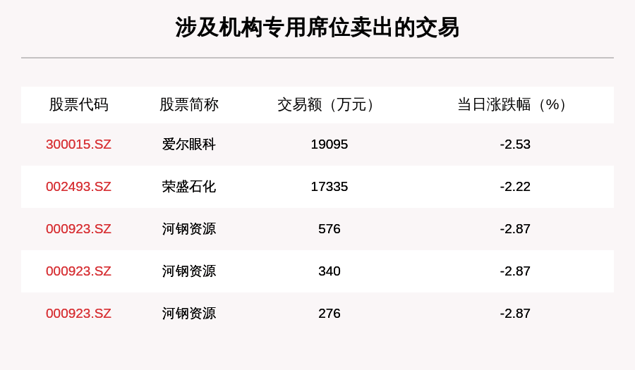 成交|透视大宗交易：9月24日共成交141笔，京基智农成交3.28亿元