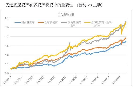 大旗|“固收+”不再独扛大旗，银行理财子发力多资产业务