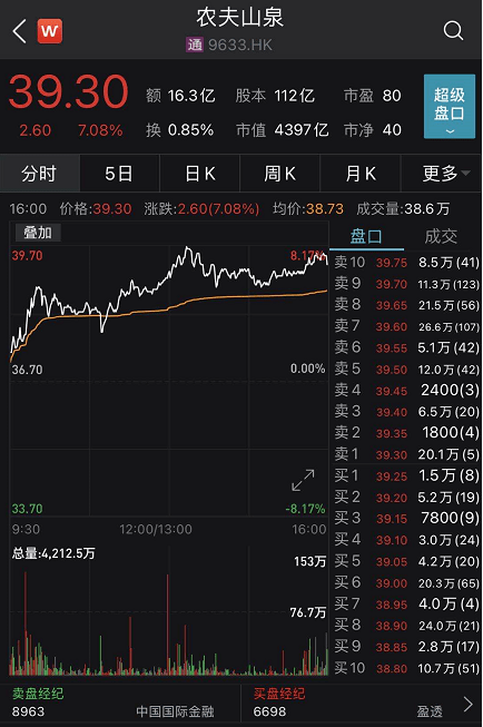 的有关规定,港股通股票名单发生调整并自22日起生效,农夫山泉调入
