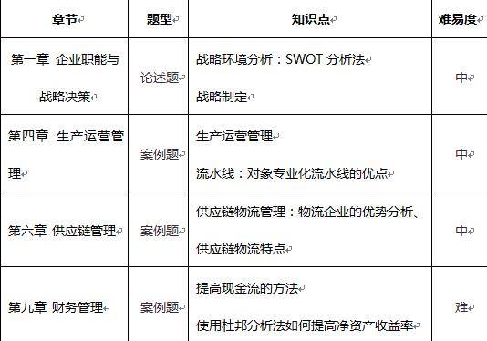 考试|2020年高级经济师统考元年考情分析及2021年备考警示