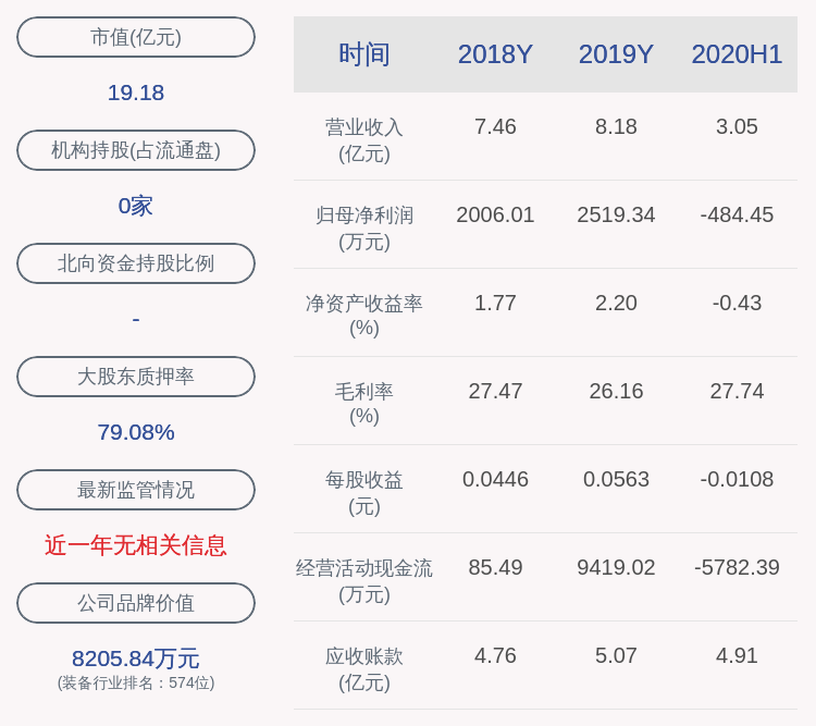 公司|泰尔股份：邰正彪先生解除质押3500万股