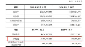 市场|百亿并购生意市场为何不看好？千亿京东方股价下挫4%