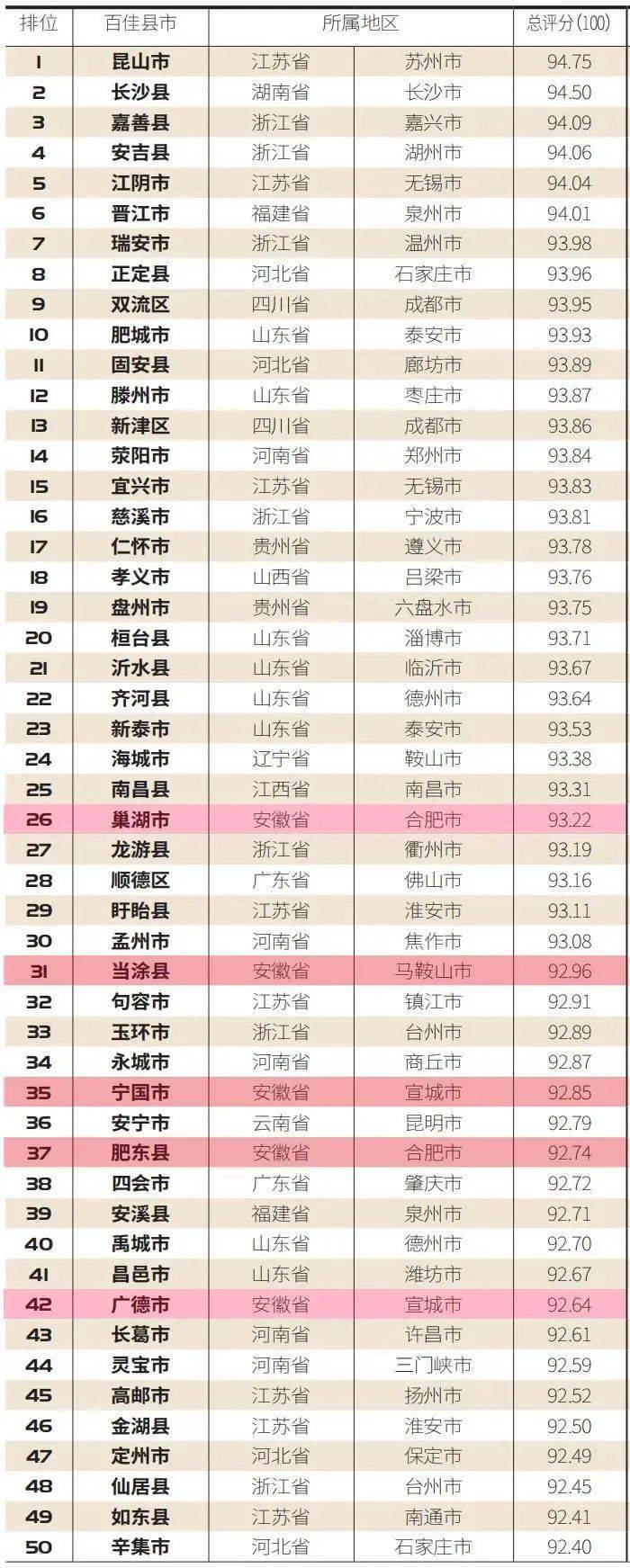 2020蒙城高考排名榜_当前蒙城含三居室热门楼盘排行榜出炉!这些楼盘建
