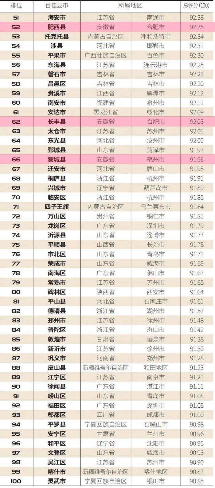 2020年黑龙江省GDP十大县_贵阳这4区排名前十 贵州88个区市县2020年GDP排名出炉(3)