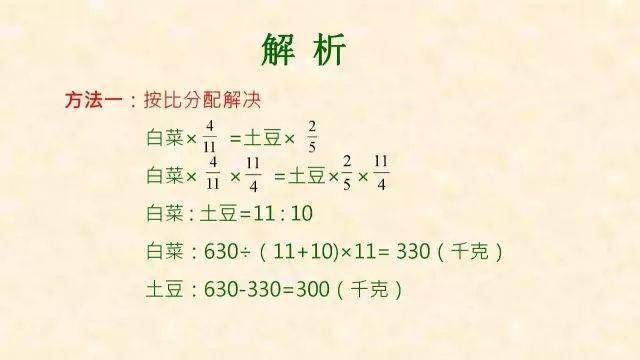 石网|小学数学全年级最常犯错的7种典型应用题+解析！