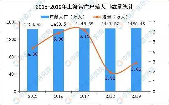 崇明人口多少_从老板数量 工薪族规模 个体户人员,看北上广深的真实家底(2)