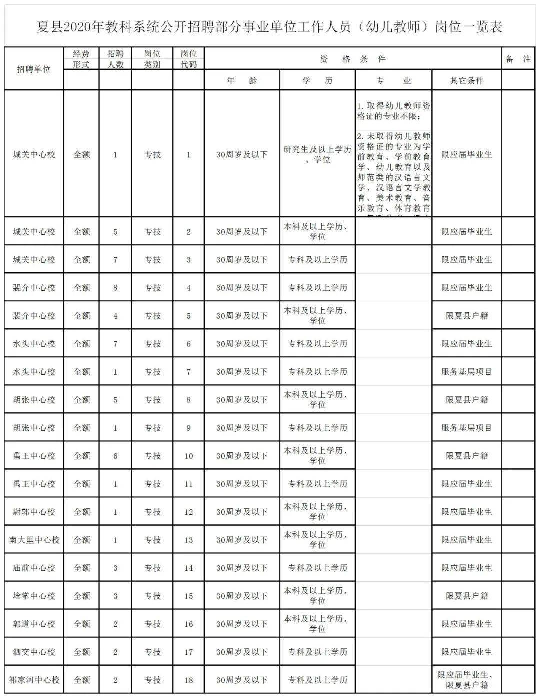 运城市人口_2019年运城市人口统计公报(2)