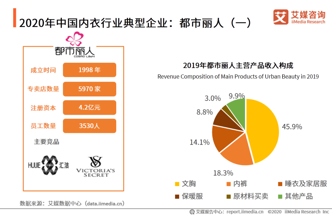 内衣行业动态分析_内衣美女动态