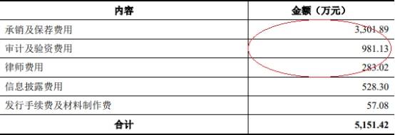 拆借|华翔股份4年收到现金不敌营收 毛利率降关联方频拆借