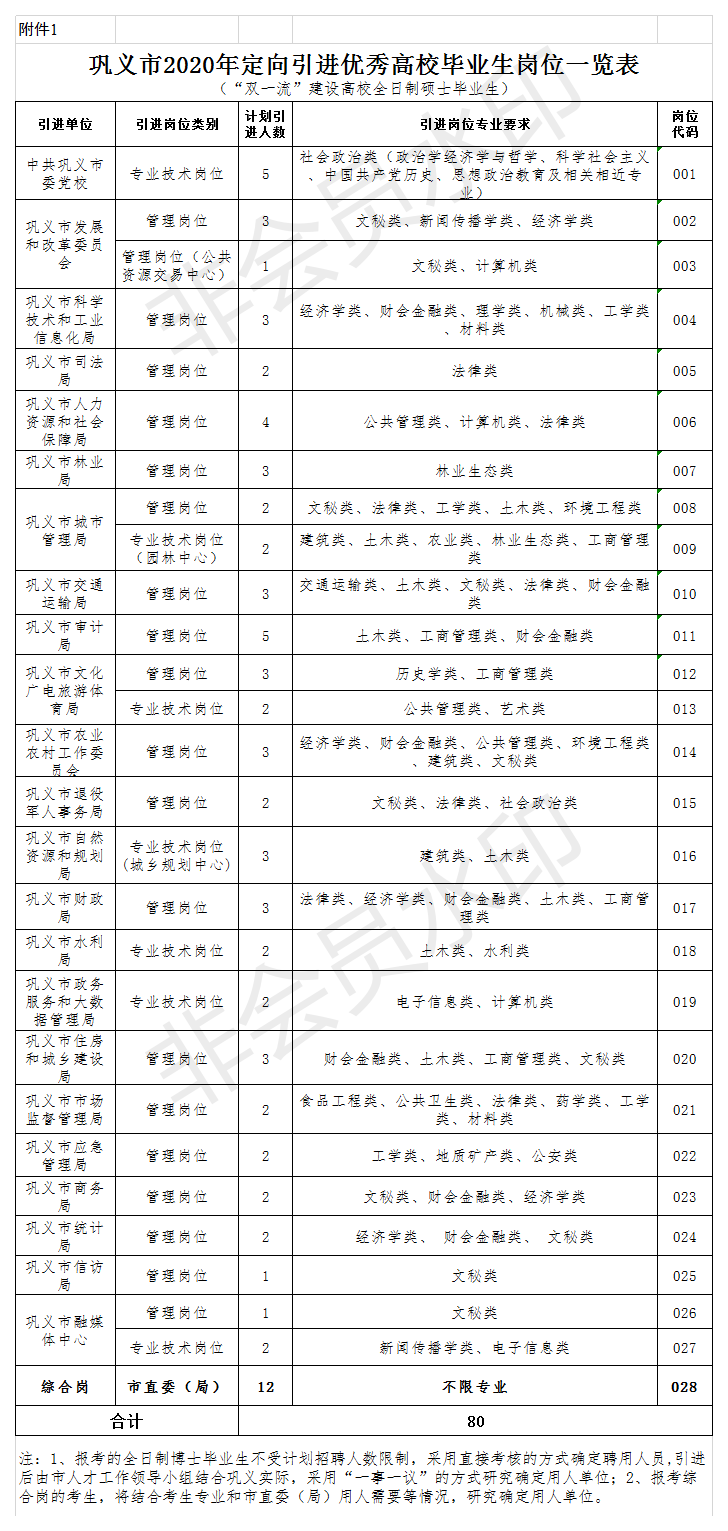 学校人口普查工作补贴_人口普查(2)