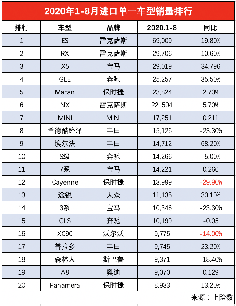 车型销量排名_新能源汽车销量排名(2)
