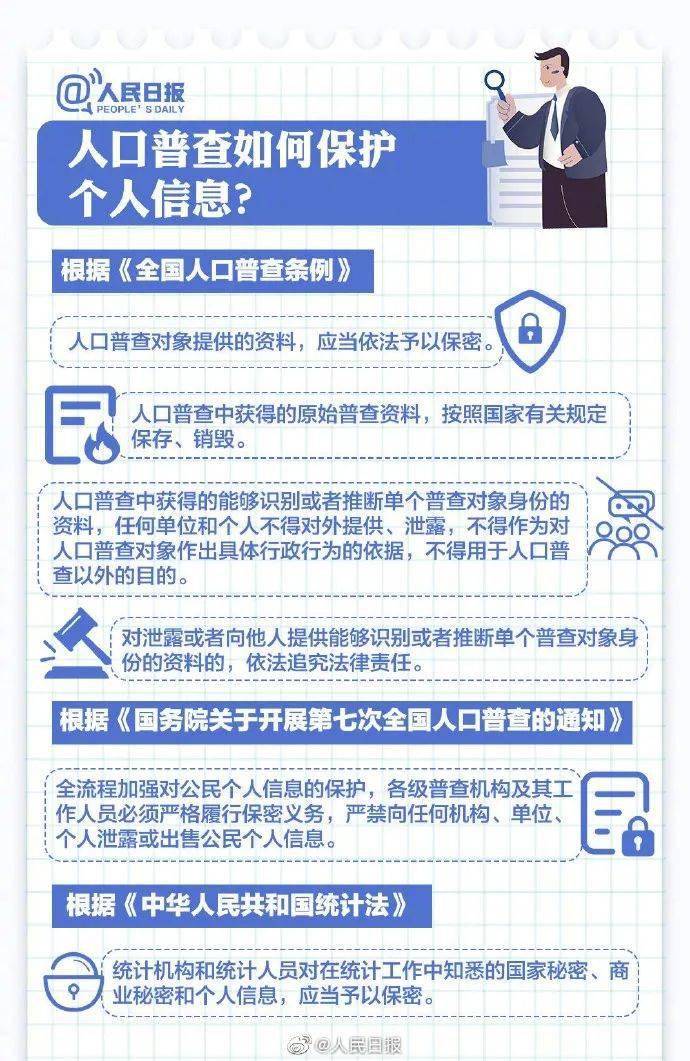 人口普查户口2020登记情况_人口普查