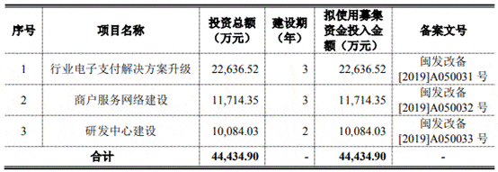 惠尔|创识科技营收靠农行采购靠惠尔丰 轻研发毛利率逆行