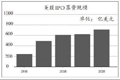 企业|中企IPO让华尔街获利创纪录