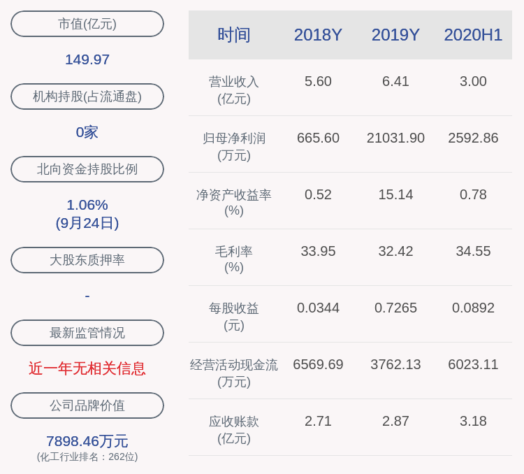 半导体|上海新阳：第三期员工持股计划锁定期到期