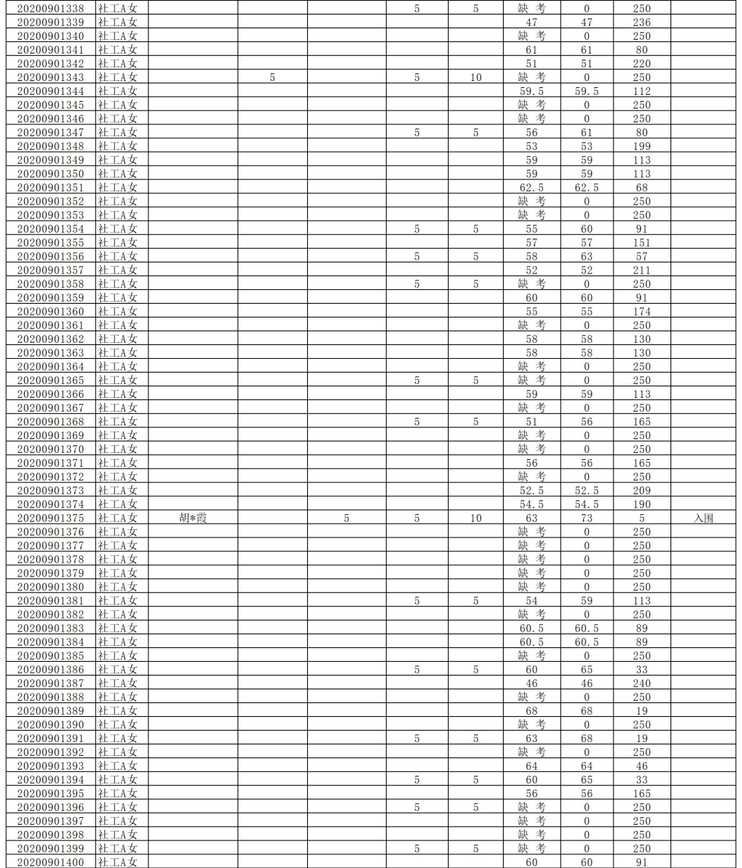 当湖街道招聘_当湖街道公开招聘社区工作者30名(2)