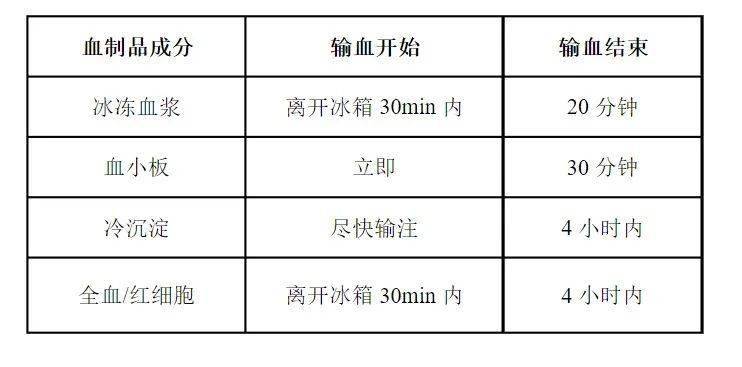 二,各种血液成分的输注时间要求