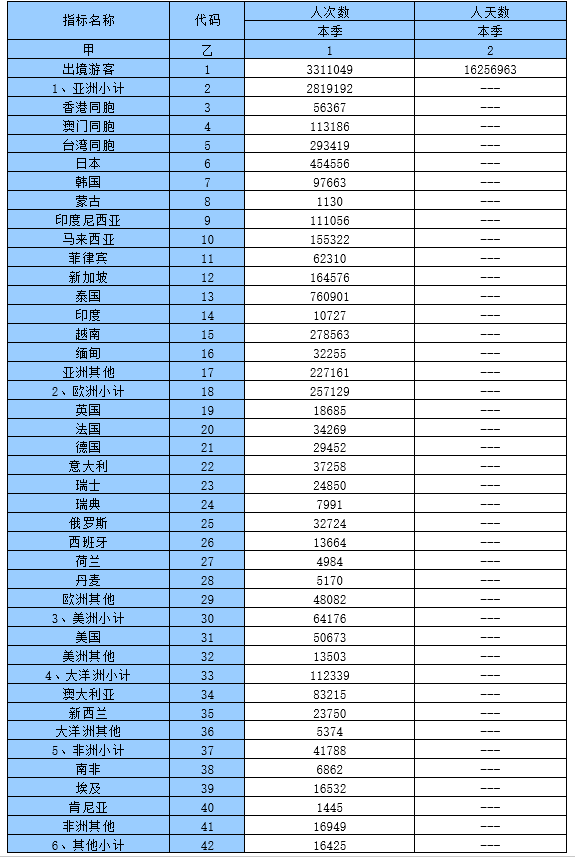全国旅行社排名_淮安旅行社公司排名(3)