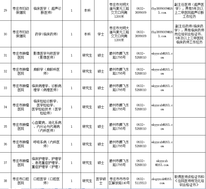 滕州市枣庄市gdp差值_一季度枣庄各区 市 GDP出炉 滕州居首(2)