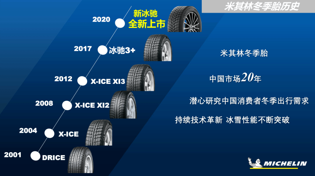 冬季胎有必要吗米其林新冰驰告诉你