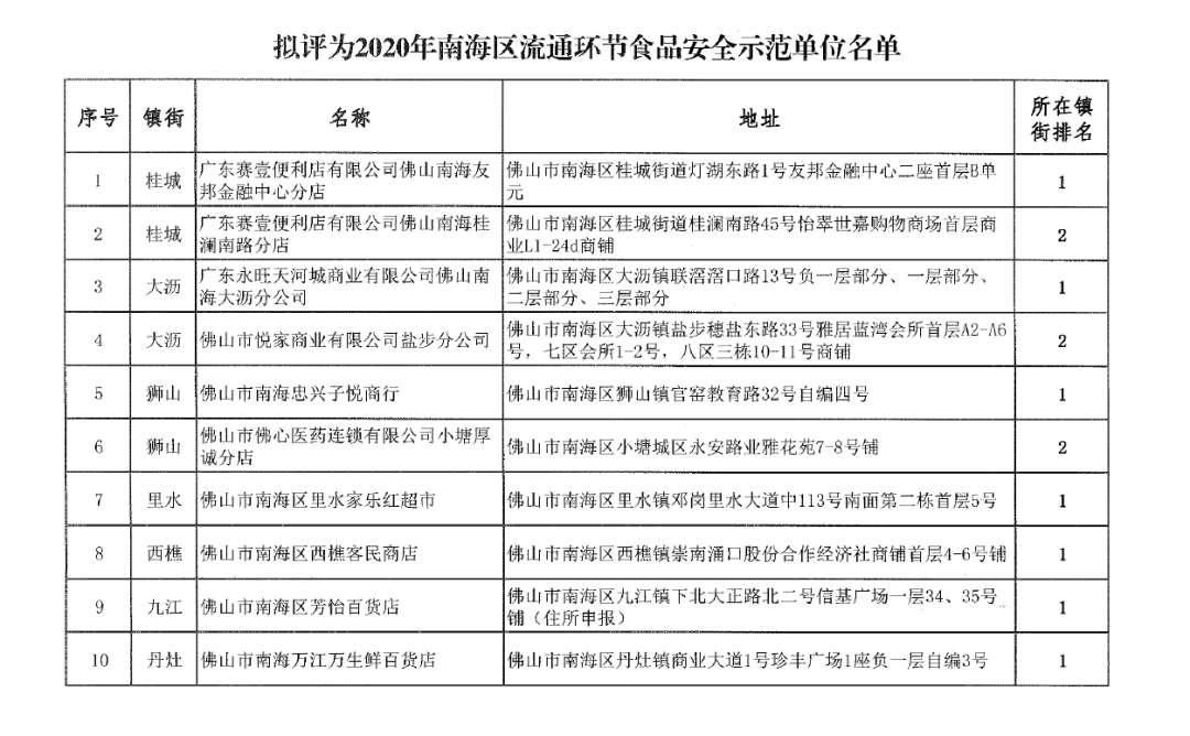 2020佛山南海经济总量_佛山南海试卷2020(2)