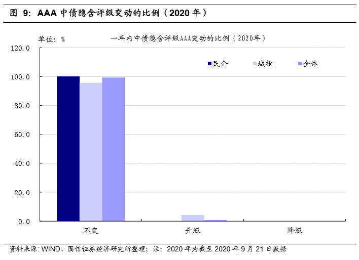 gdp更新系统后不能识别4g网_荣耀双4G版更新系统后只能识别一张卡