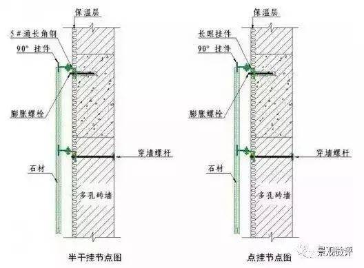 石材干挂施工工艺,绝对干货!