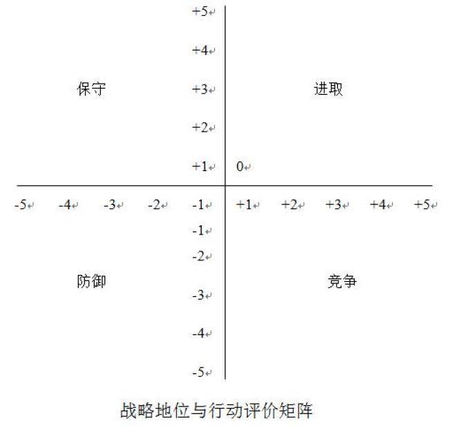 企业|十一种全球著名商业分析模型