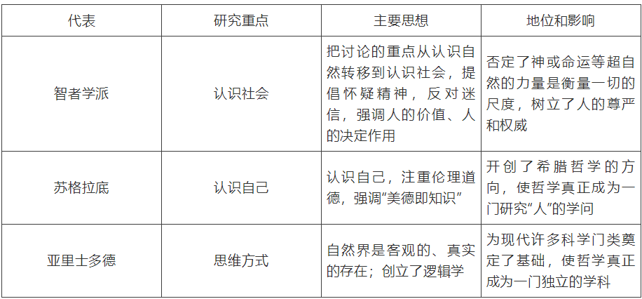 认知主义代表人口诀_认知主义思维导图