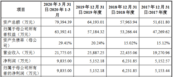 国资委旗下企业营收GDP占比_美国gdp世界占比