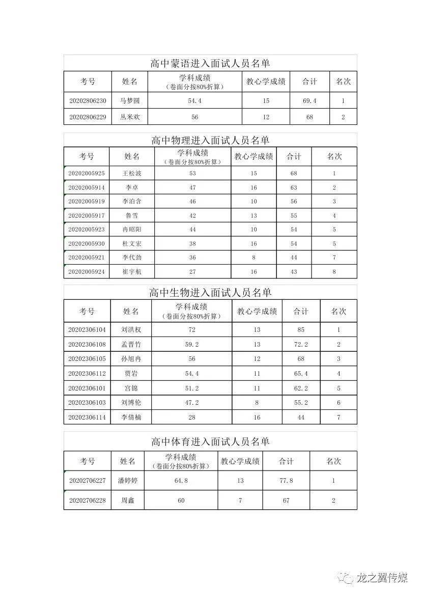 喀左县2020年GDP_喀左县