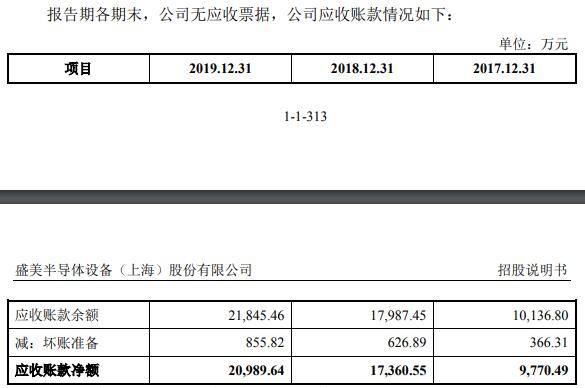 公司|盛美股份净利蹿升远甩现金流 美籍实控人轻研发猛募资