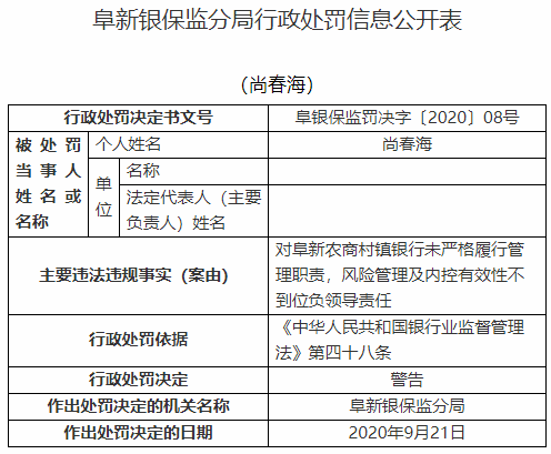 银行|阜新农商村镇银行违法遭罚60万 原董事长等5人遭警告