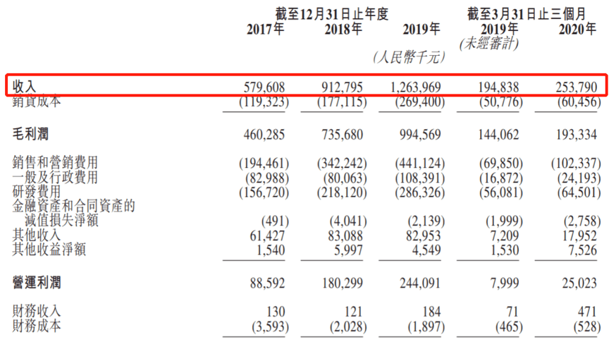 政府补贴是GDP吗_享受政府补贴的收入如何税务处理