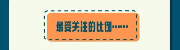 新生|男女比例、地域分布、年龄划分......部分在杭高校“小萌新”数据大揭秘！